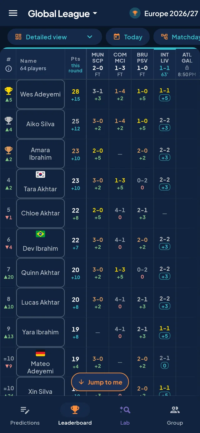 The Global League: one table for everyone