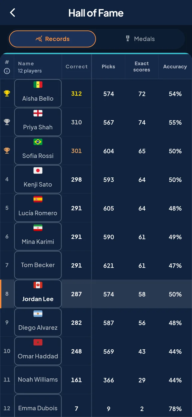 Hall of Fame: every member’s record across past seasons