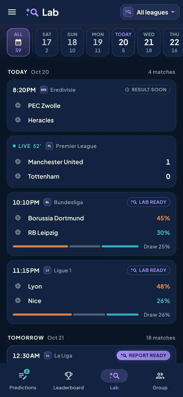 The Lab tab: the week’s matches with win chances