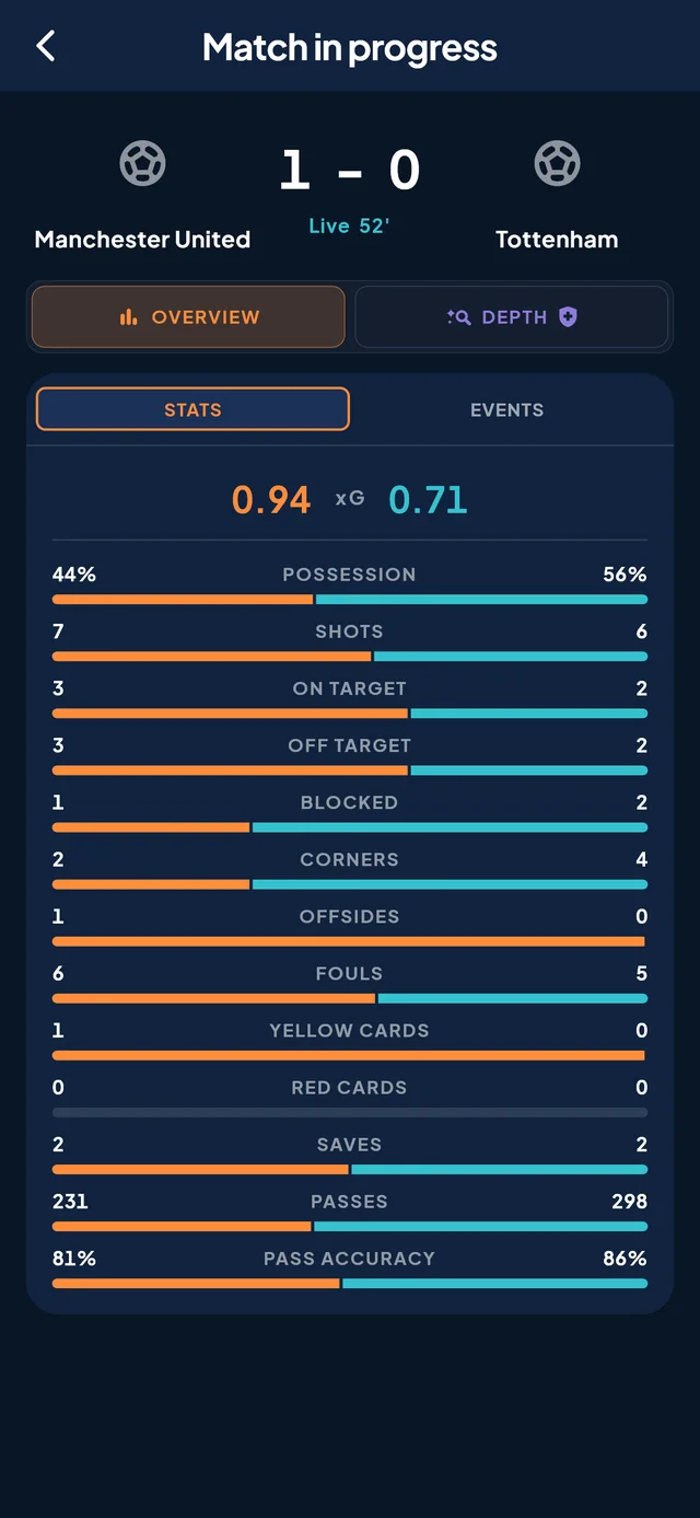 Live stats while the match is on