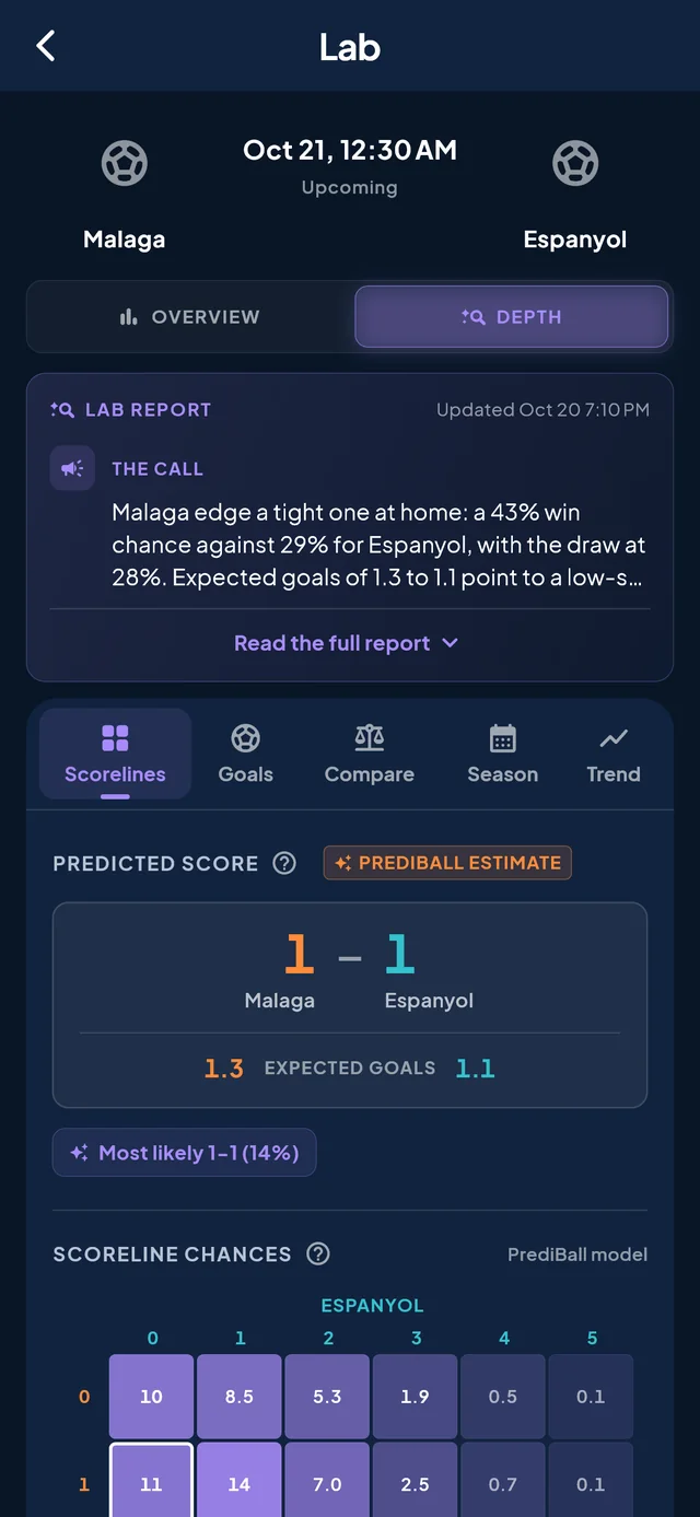 Lab report and our predicted score